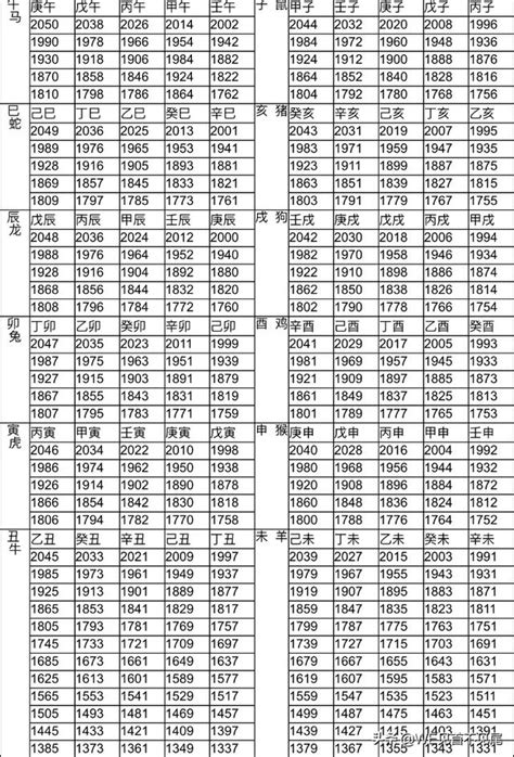 1991 生肖|12生肖對照表最完整版本！告訴你生肖紀年：出生年份。